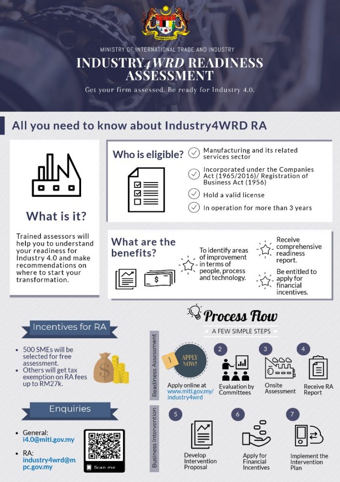 INDUSTRY4WRD READINESS ASSESSMENT - Penang Career Assistance And Talent ...